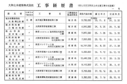 創業当時の工事経歴書